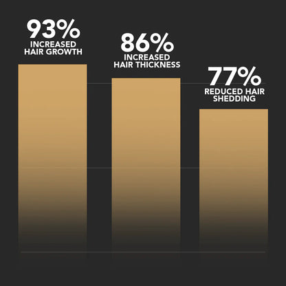 SPARTAN™ Root Activator Shampoo For Men Hair Loss